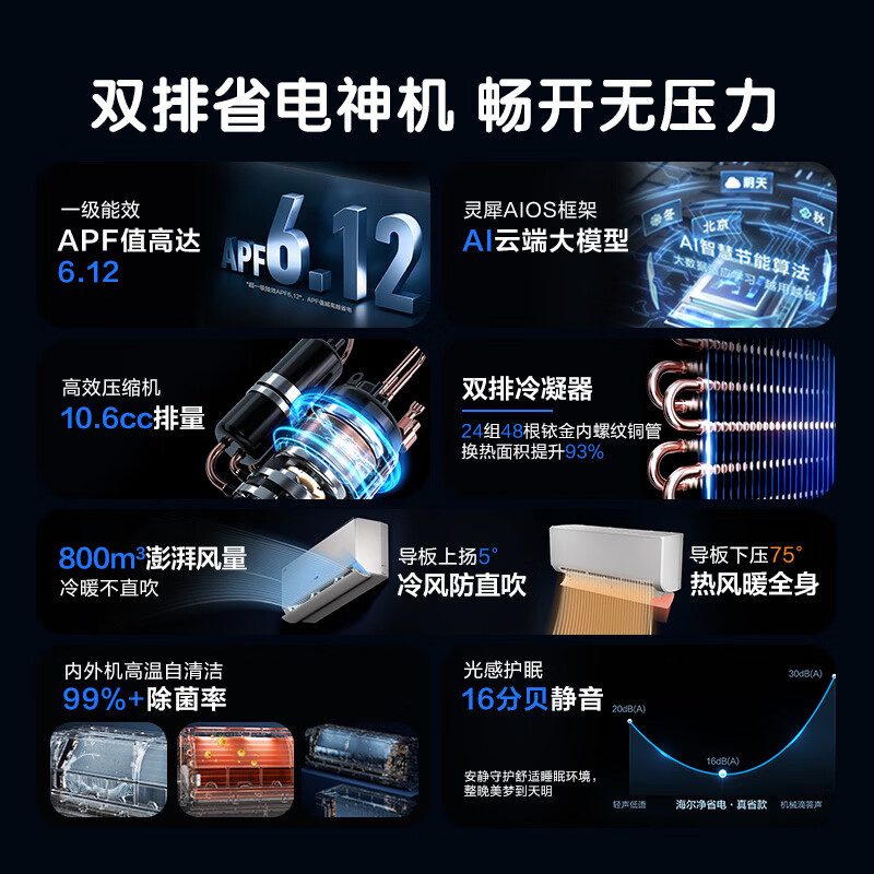 Haier Air Conditioner Net Energy Saving Plus 1.5 HP New Level Energy Efficiency Double Row Copper Tubes Heating and Cooling Wall-Mounted Bedroom Hanger National Subsidy KFR-35GW/E1-1Plus