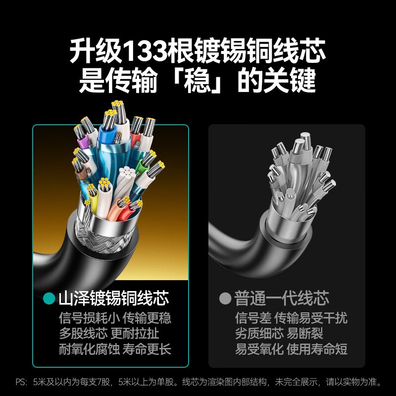 Shanze HDMI cable version 2.0 4K digital high-definition cable 1.5 meters 3D video cable engineering grade projector laptop TV set-top box data connection cable QT15