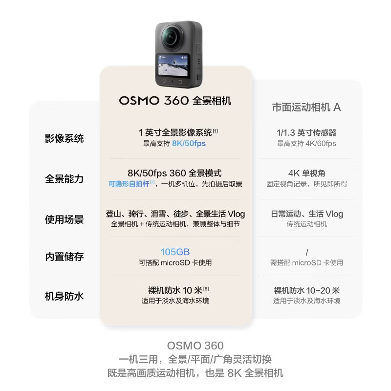 DJI Osmo 360 Shooting Kit 8K HD panoramic action camera built-in storage anti-shake waterproof portable handheld Vlog camera + 1-year replacement version