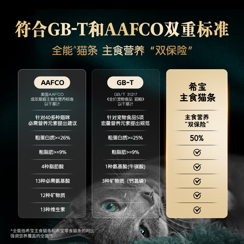 Sheba full price adult cat staple food cat strips mixed flavor 12g*36