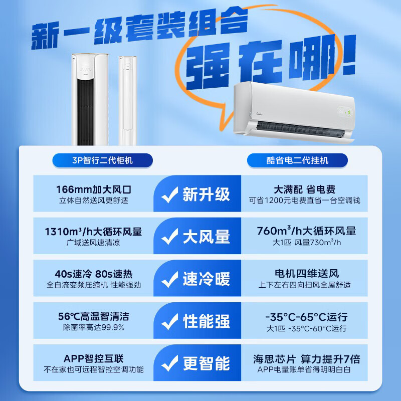 Midea air conditioning set Zhixing second generation + cool power-saving cabinet hanging set purchase New level of energy efficiency Variable frequency heating and cooling home living room vertical cabinet bedroom hanging air conditioner old for new 3 cabinet units Two bedrooms and one living room air conditioning set Full level of energy efficiency