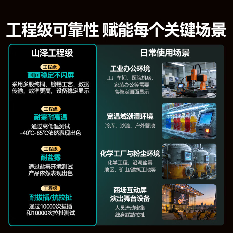 Shanze HDMI cable version 2.0 4K digital high-definition cable 1.5 meters 3D video cable engineering grade projector laptop TV set-top box data connection cable QT15