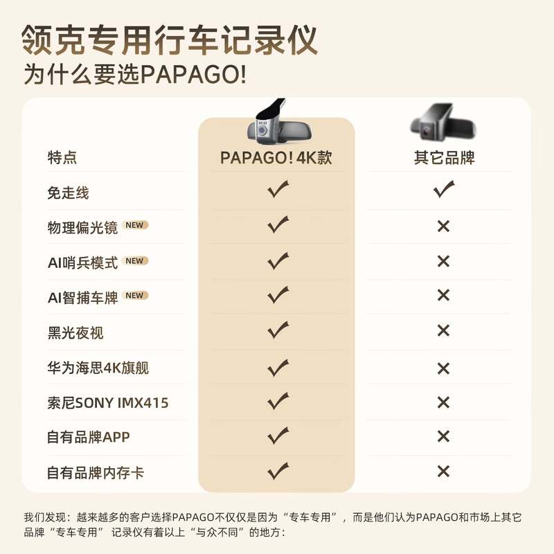 PAPAGO! Driving recorder, special car-specific cable-free, suitable for Lynk & Co 03 01 05 06 08 09 hidden lossless high-definition single lens official standard + no card