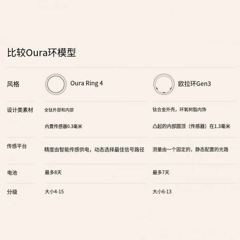 OURA2024 New Ring 4th Generation Smart Ring Monitors Sleep Heart Rate, Exercise Emotions, Menstrual Blood Oxygen Gold 5#