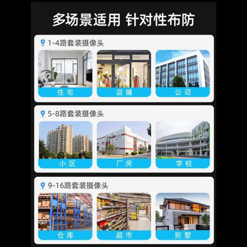 Tiandi Weiye Tiandy monitoring complete set with single customized monitoring solution configuration monitoring set mobile phone remote 9-way 4 million poe customized set