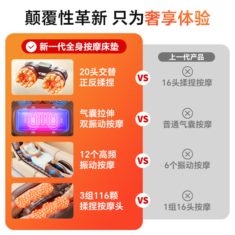 AUX Fully Automatic Kneading Massage Mat Full Body Lying Bed Cushion Multifunctional Cervical Massager Chair Massager Shoulder, Neck, Back and Legs Practical Birthday Gift for Parents and Elders for Men and Women Zunyao Leather Gift Box Pro-148 Head Massage/6 Cross-legged Foot/Electric Lumbar Support