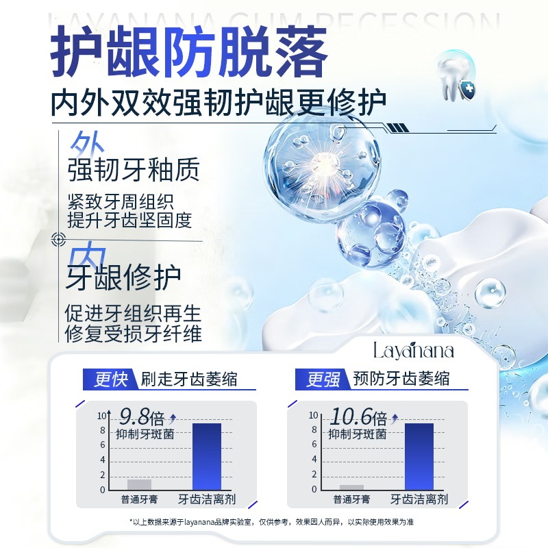 Layanana gum recession l special heavy repair regeneration silicon toothpaste gum protection l bad breath yellow tooth calculus tooth stains three boxes