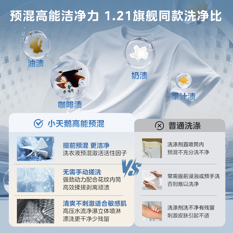 LittleSwan drum washing machine fully automatic home 10KG large capacity ultra-thin TG10V28T trade-in national subsidy JD.com self-operated underwear washing first-class energy efficiency