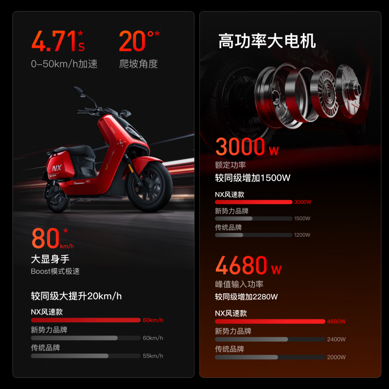 Maverick NX wind speed electric motorcycle, smart long-range, high-speed commuting, takeaway, battery-powered electric motorcycle for male and female riders, pick up at the store