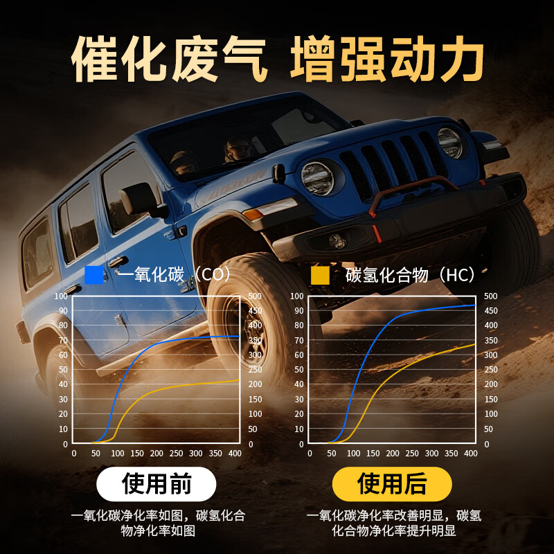 Pulu Liquid Gold Fuel Treasure removes carbon deposits, three-way catalytic converter fuel additive, carbon deposit cleaning agent 300ml*4 bottles