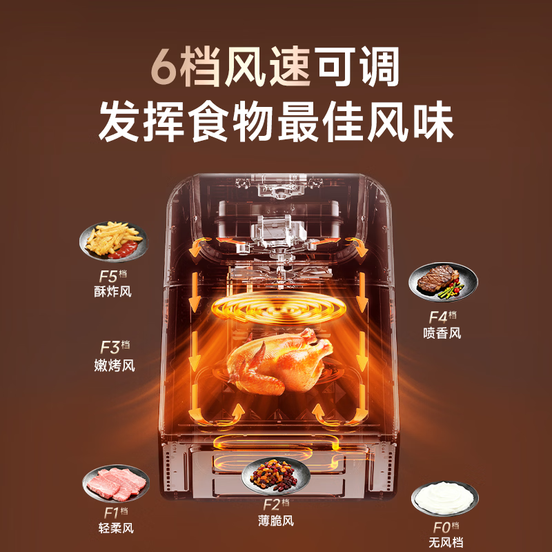Westinghouse's new stainless steel air fryer with internal and external chambers, brushless motor, dual heat source, flip-free steaming, grilling, tender frying, 6L large capacity, multi-functional visualization WKZ60H10 Ultra