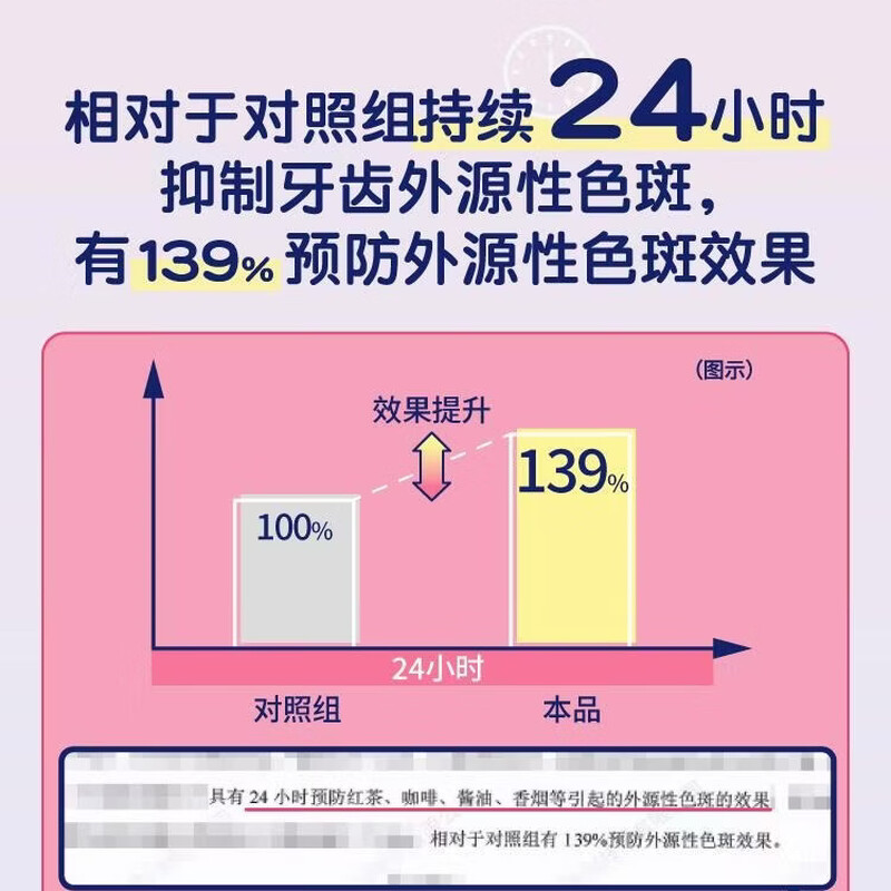 Ora2 Whitening Toothpaste Jasmine Tea Flavor 125g Cares Gums, Removes Bad Breath, Whitens and Removes Yellowing, Removes Teeth Stains and Contains Fluoride