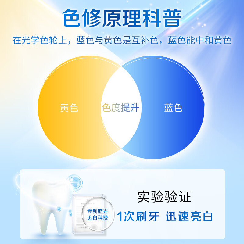 China Magic White Toothpaste Color Repair Whitening Family Pack 580g (170gx2+100gx2+20gx2)