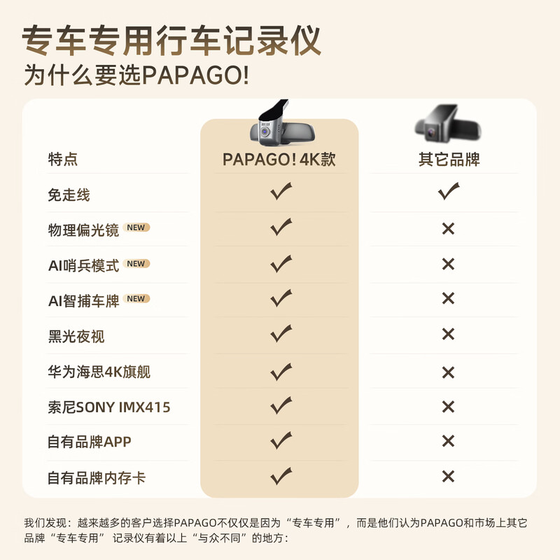PAPAGO! Papago driving recorder, special car, no wiring, front and rear dual cameras, hidden 4K ultra-high definition, 26 years new model, high-definition model, single lens, official standard configuration + no card