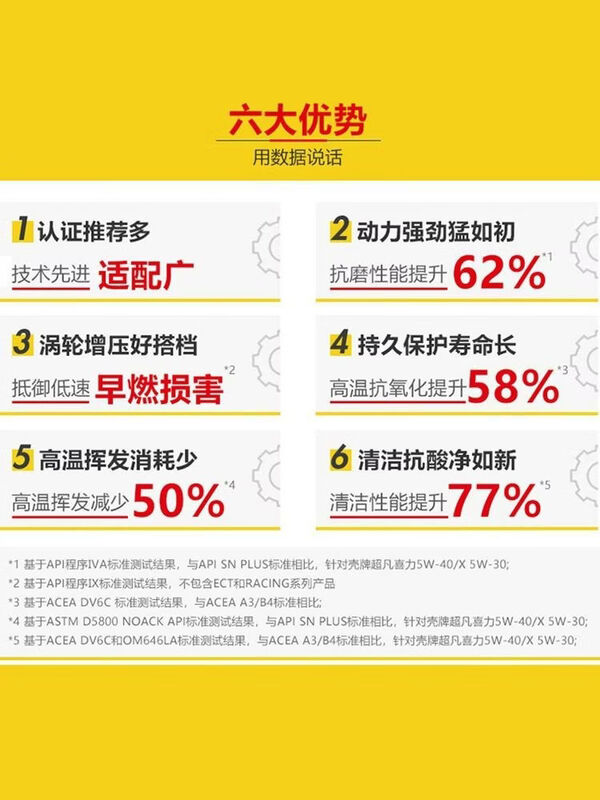 Dafuzhijia Shell Gray Shell Helix 5w30 full oil engine lubricant SP4L 4L