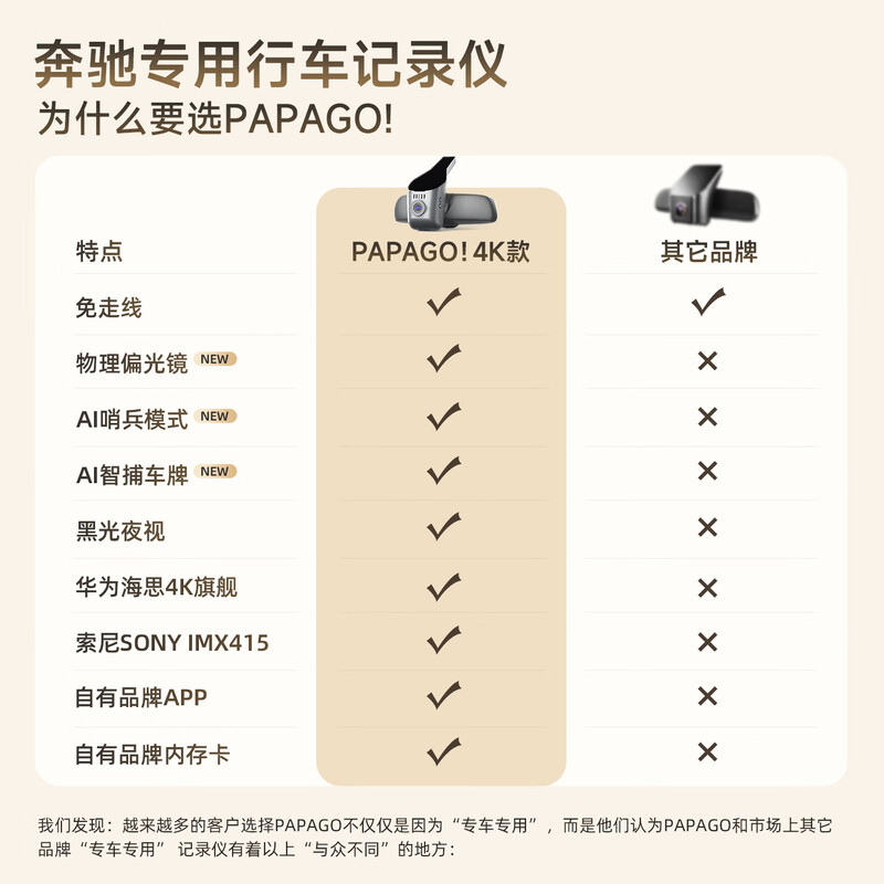 PAPAGO! Driving recorder Mercedes-Benz a-class s-class c-class e-class c200l e300l glc260 glb gle special new model