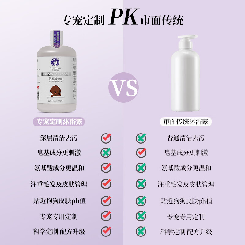 Ferret Fragrant Dog Shower Gel Pet Bath Pet Supplies Bichon Frize Special Shampoo 500mL