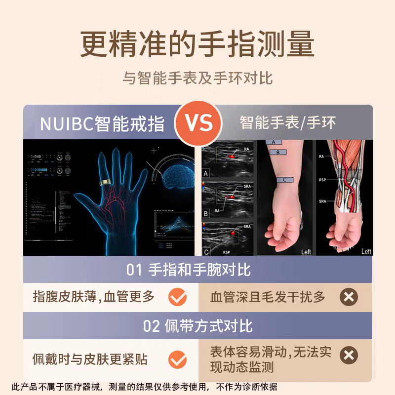 NUIBC Smart Ring Blood Sugar Blood Pressure Blood Lipid Uric Acid Heart Rate Blood Oxygen Sleep Monitoring Health Risk Assessment Ring Smart Ring Holiday Gift Elder Men and Women Ring Silver PRO Blood Sugar Blood Pressure Blood Lipid Uric Acid Upgrade Model No. 11 Finger Circumference/Circumference 68mm