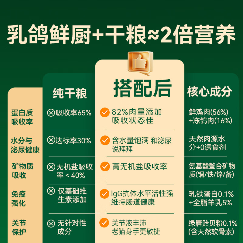 Weidangjia Pigeon Fresh Kitchen Cat Rice Canned Cat Strips Staple Food Wet Food Pack 60g*6 Bags Ordinary Express