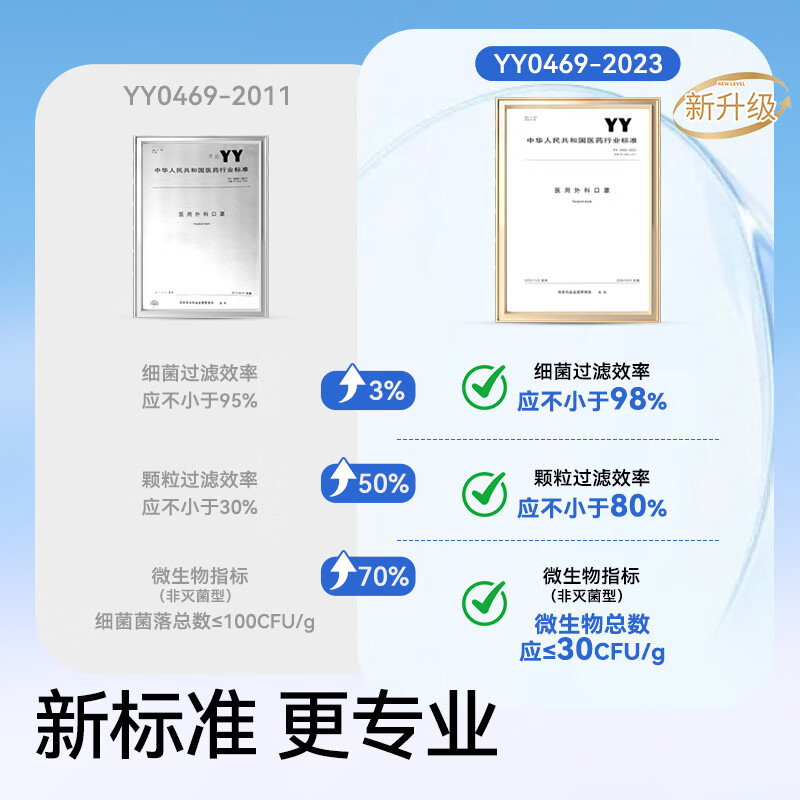 Zhende disposable medical surgical mask for adults and children, three-dimensional three-layer anti-dust droplet mask, blue 300 pieces