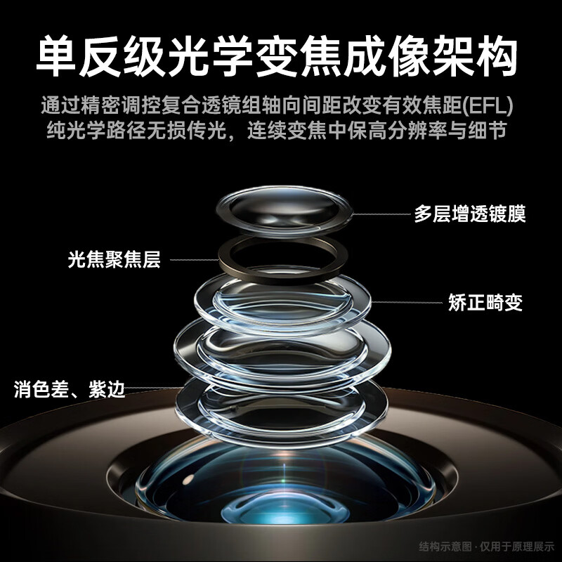 Oda top-equipped optical variable digital camera 64 million high-definition 12x optical zoom entry-level ccd student campus Vlog micro single lens telescopic 4K camera