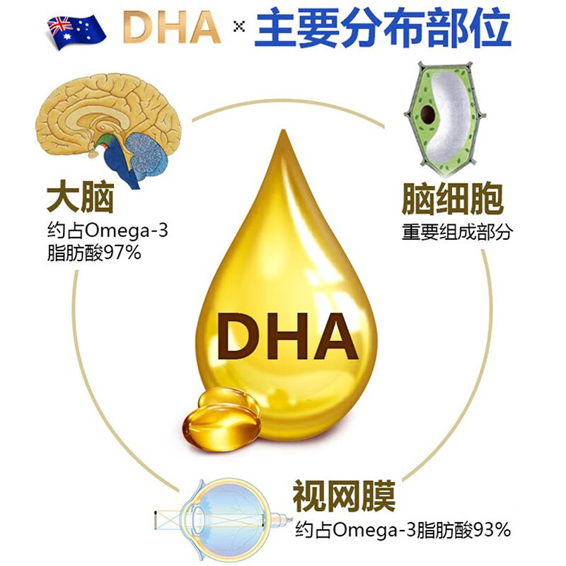 AUSupreme Australia imported DHA infant and toddler students brain supplement adolescent children nutrition DHA algae oil capsules for pregnant women during pregnancy 60 capsules 2028-07-31