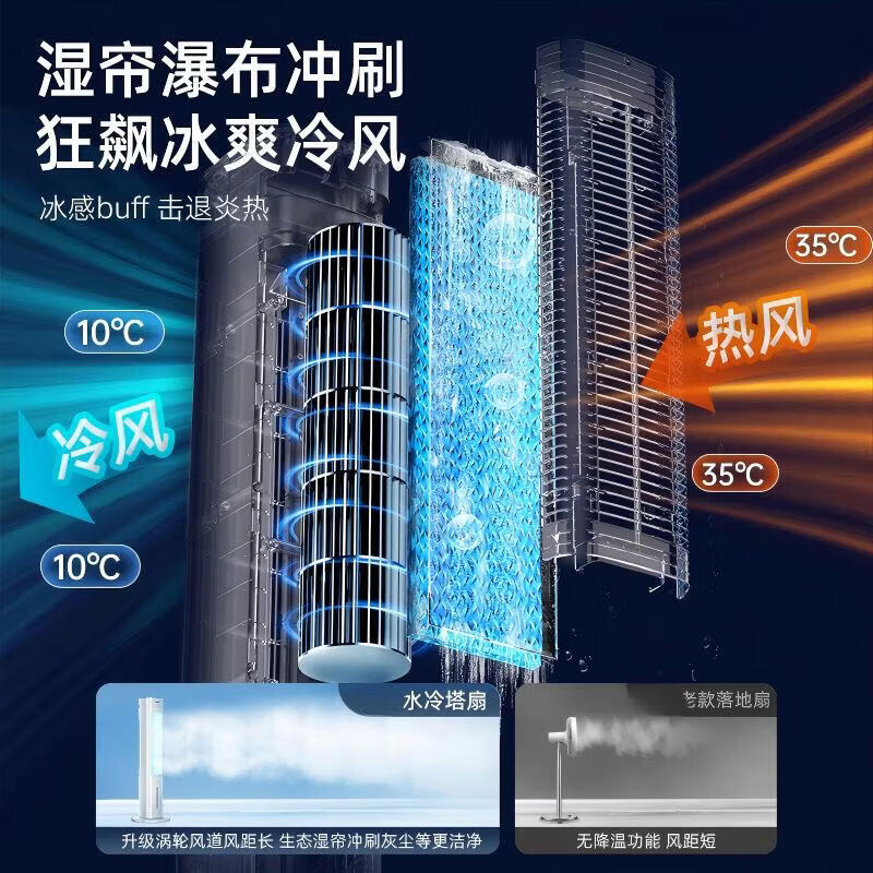 Xiaomi White Series Air Conditioning Fan 500 Whole House Cooling Water Cooling Fan Electric Fan Cooler Tower Fan Floor Standing Humidification Circulation Fan Upgraded 8 Ice Crystals Remote Control Model + Whole House Rapid Cooling + Negative Ion Purification