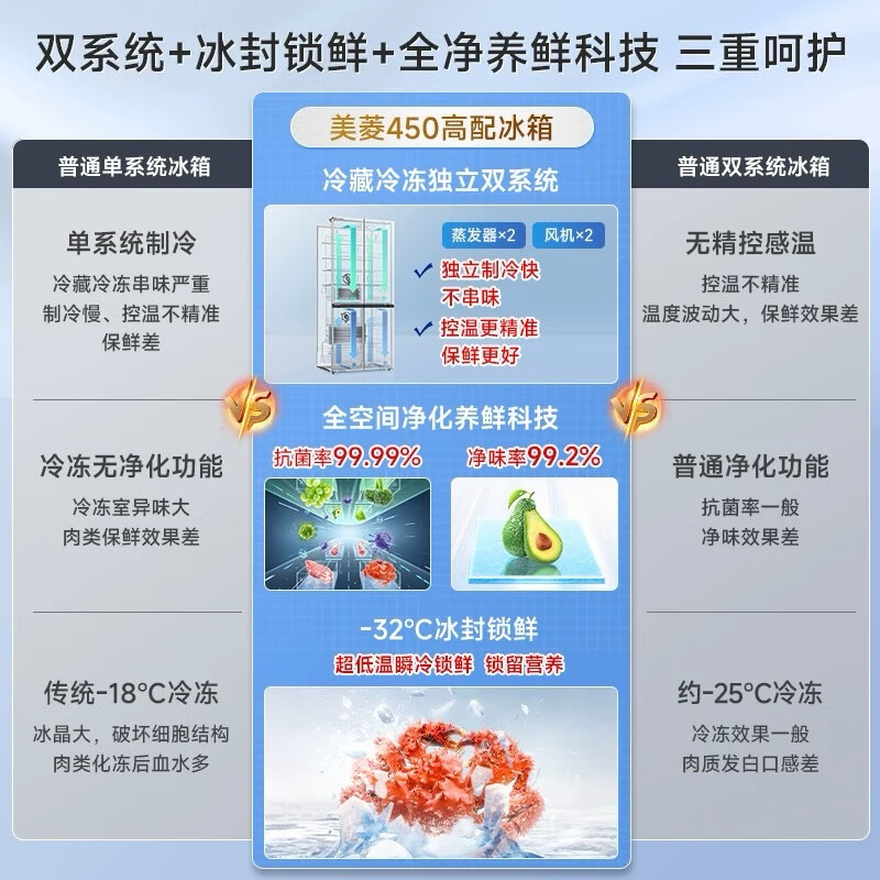 MeiLing worry-free embedded | 450-liter double-door refrigerator home door cross-door depth 59.9cm ultra-thin embedded first-class energy efficiency dual system frequency conversion air-cooled frost-free subsidy refrigerator worry-free embedded BCD-450WP9CZX-white