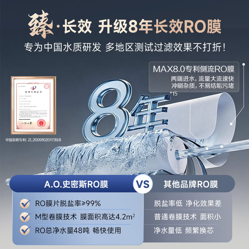 Smith (A.O.SMITH) Garnet 26-year-old new product Blue Whale 1000G household water purifier kitchen dedicated undercounter water purifier direct drinking all-in-one machine 8-year RO membrane CR2500AE3