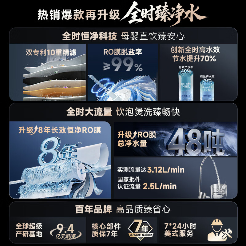 Smith (A.O.SMITH) Garnet 26-year-old new product Blue Whale 1000G household water purifier kitchen dedicated undercounter water purifier direct drinking all-in-one machine 8-year RO membrane CR2500AE3