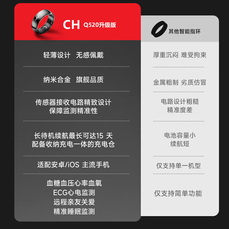 CH German chip smart ring ECG blood sugar blood oxygen heart rate blood pressure sleep health monitoring automatic monitoring remote control photography waterproof couple sports health
