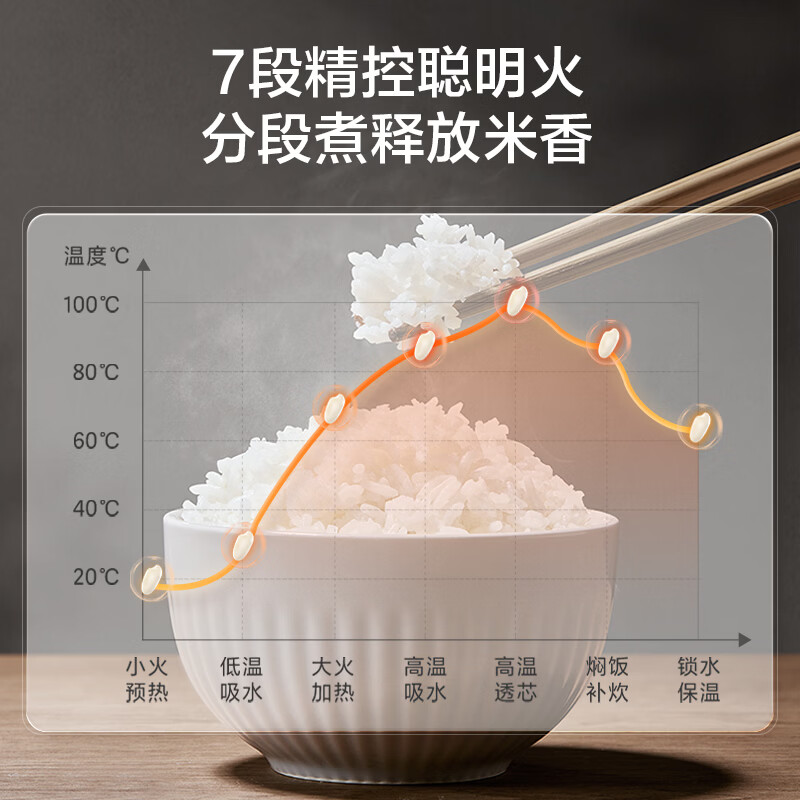 SUPOR (SUPOR) 5-liter large capacity, household use for 4-5 people, smart reservation, multi-function, 0 fluorine titanium azure porcelain rice cooker, rice cooker, rice cooker SF50FC5074 micro pressure