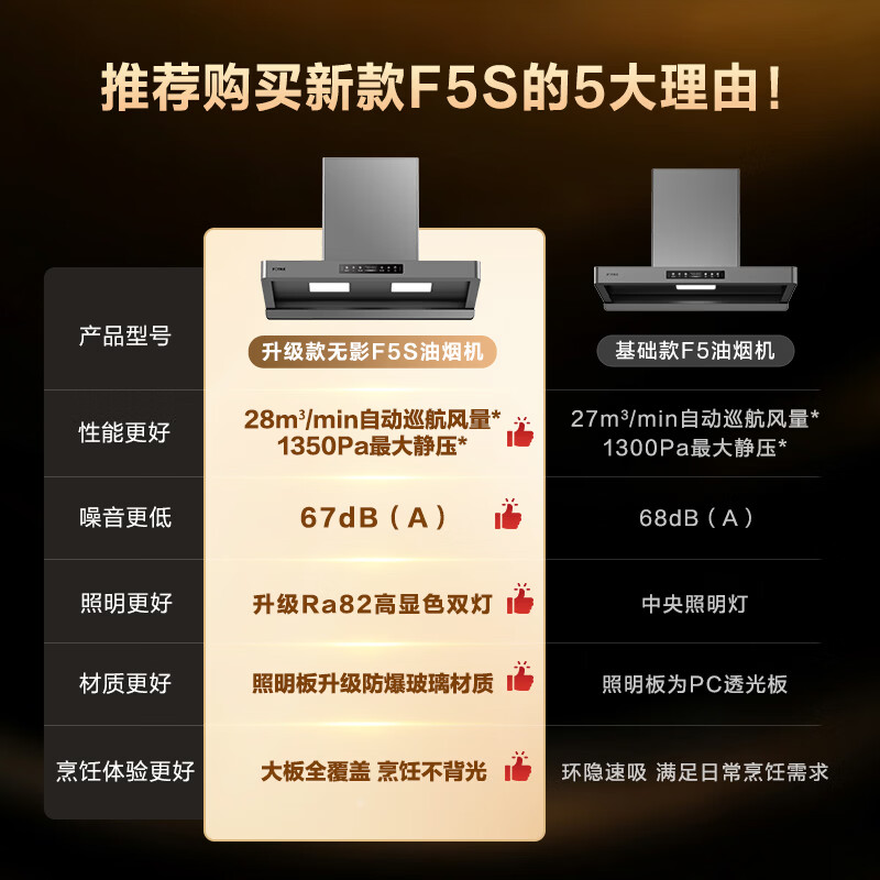 FOTILE Price Guaranteed 618 RMB Hot Sale of the Year Upgraded Shadowless F5S Range Hood 28 Automatic Cruise Air Volume Intelligent Odor Purification Smoke and Stove Linkage