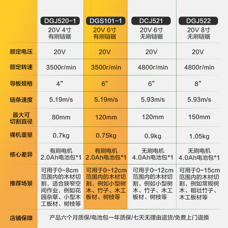 Deli lithium electric saw household firewood sawing high-power 20V lithium battery 6-inch small tree felling hand-held wood sawing electric chain saw