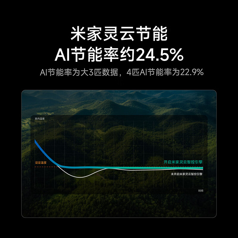 Xiaomi (MI) Mijia central air conditioner, huge power saving, duct fan, 3 HP, first level energy efficiency 75FW-OC20/N6B1, 2026 new model, 3 HP