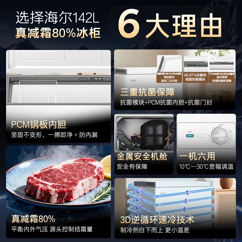 Haier (Haier) 142L single temperature freezer small household small freezer freezer conversion freezer small refrigerator frost reduction first-level energy efficiency PCM liner BC/BD-142GHPW9DT price guarantee 618
