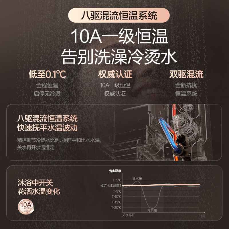 Wanhe non-condensed water white dew P10L 16 liters of natural gas super first-class energy efficiency silent 10A class constant temperature bubble washing subsidy 15% P10LTURBO gas water heater