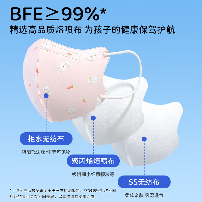 Kangaroo Doctor Medical Surgical Mask 30 pieces 3D three-dimensional children suitable for 3-6 years old independent baby breathable sterilization disposable