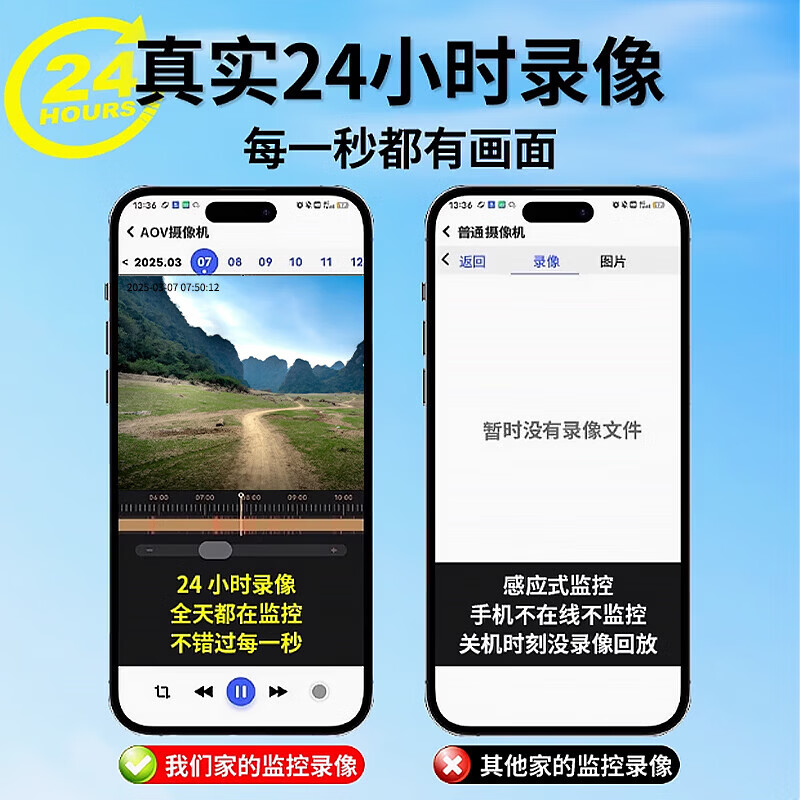 Rbs Xiaomi's same solar camera monitor with 360 degrees, no blind spots, lifetime free traffic, outdoor no grid, 4G recharge-free + AOV super power saving + lifetime free traffic + single board, 15-day loop recording + lifetime free playback