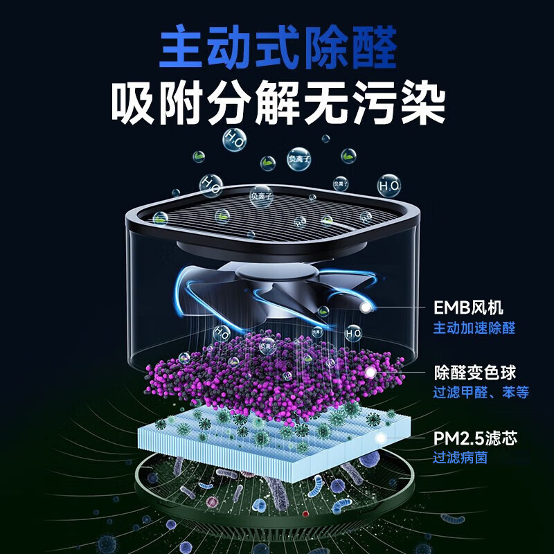 UORRIS German Ou Ruishi air purifier removes formaldehyde, smoke odor, new house, home desktop office, small negative ion removal, odor removal, allergens, rhinitis, asthma, pollen artifact, fresh white, including consumables | formaldehyde removal rate 99%, real-time detection | active capture | effect visualization