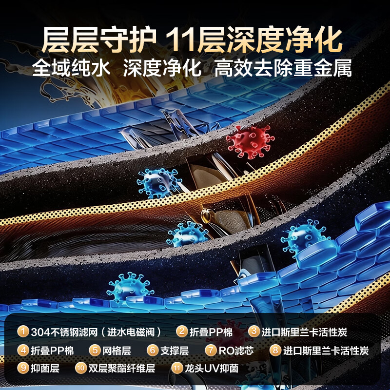 Haier Fresh Water Self-Purifying Water Purifier P5 Antibacterial Guard 0 Scale Inhibition 0 Attenuation 1400G Reverse Osmosis Pure Water Washing Membrane True 6 Years Long-lasting Jingdong Self-operated Smart Leading UV Antibacterial