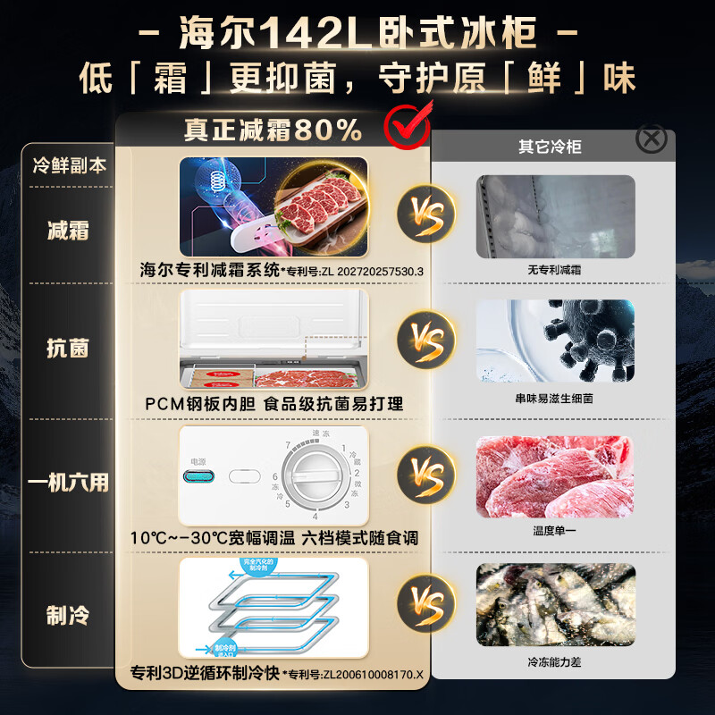 Haier (Haier) 142L single temperature freezer small household small freezer freezer conversion freezer small refrigerator frost reduction first-level energy efficiency PCM liner BC/BD-142GHPW9DT price guarantee 618