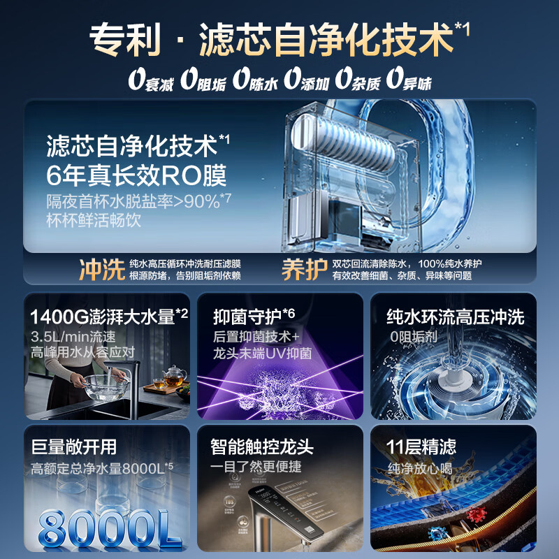 Haier Fresh Water Self-Purifying Water Purifier P5 Antibacterial Guard 0 Scale Inhibition 0 Attenuation 1400G Reverse Osmosis Pure Water Washing Membrane True 6 Years Long-lasting Jingdong Self-operated Smart Leading UV Antibacterial