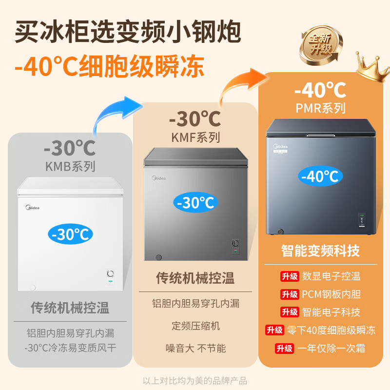 Midea small steel cannon variable frequency freezer cool power-saving second generation ultra -40 degrees ultra-low temperature first-level energy efficiency energy-saving household small freezer refrigeration and freezing dual-purpose refrigerator 200 liters cool power-saving second generation ultra -40 can freeze seafood
