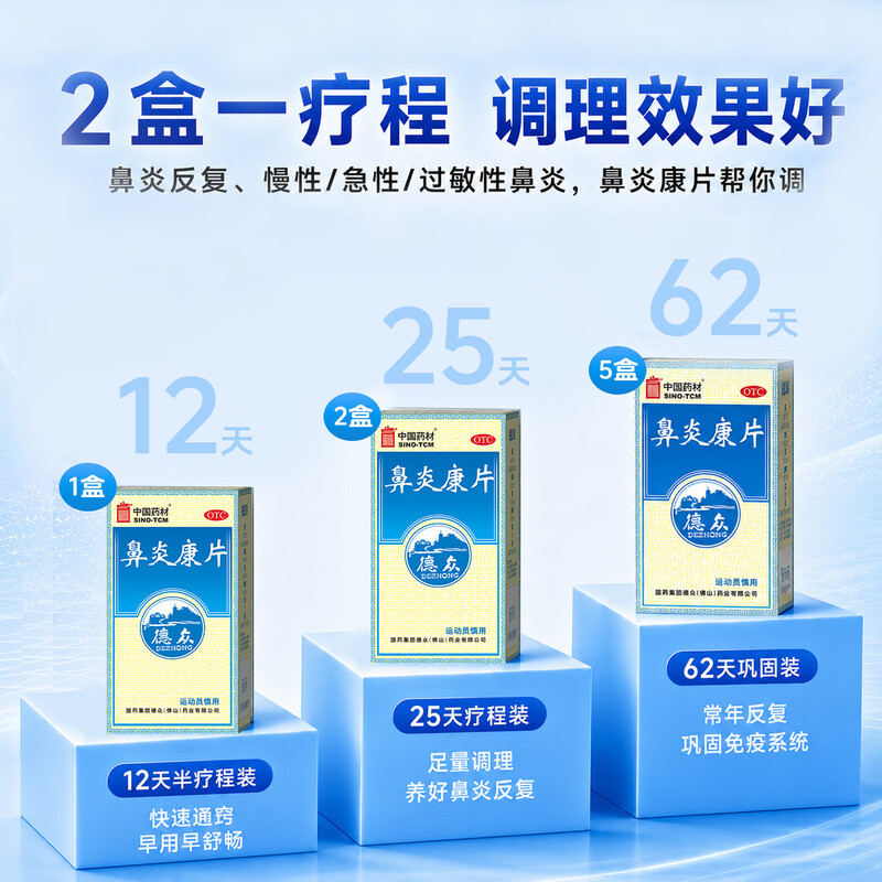 Hormone-free Dezhong Biyankang Tablets 0.37g/tablet*150 tablets/bottle. Recurrent allergic acute and chronic rhinitis. Nasal congestion, itching, sneezing and runny nose. Prevention and treatment of rhinovirus.