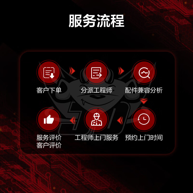 DIY door-to-door installation service (upgraded version includes integrated water cooling or RGB) back-line is more professional