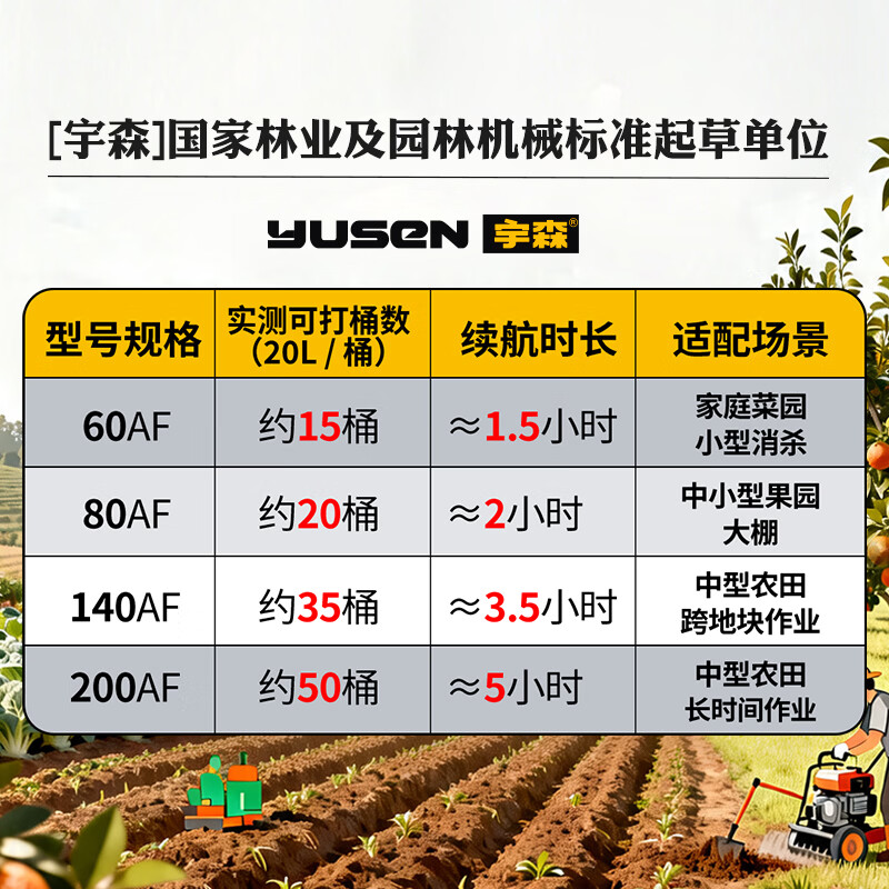 Yusen electric sprayer agricultural sprayer knapsack sprayer lithium battery high-pressure sterilization sprayer