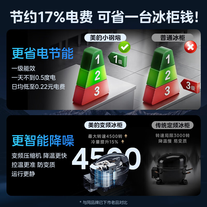 Midea small steel cannon variable frequency freezer cool power-saving second generation ultra -40 degrees ultra-low temperature first-level energy efficiency energy-saving household small freezer refrigeration and freezing dual-purpose refrigerator 200 liters cool power-saving second generation ultra -40 can freeze seafood