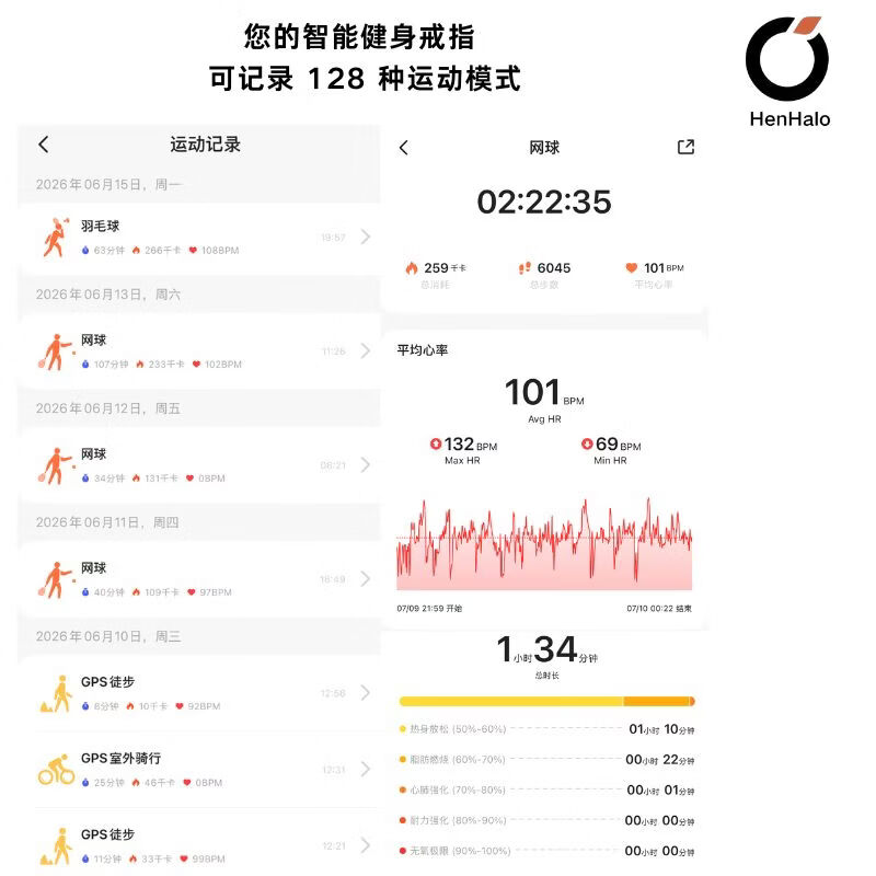 CE-LINKHenHalo smart ring can monitor 128 kinds of sports such as sleep, heart rate, blood oxygen, heart rate variability, stress, menstrual cycle, running, etc. Warm white light silver 9