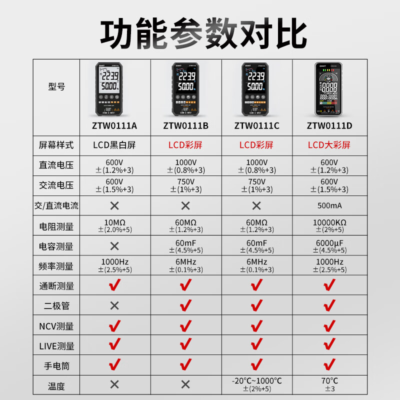 Chint (CHNT) ultra-thin multimeter digital high-precision multi-function fully automatic portable electrician multimeter 600V